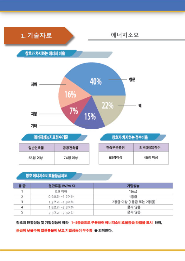 EBF-225WA 카다로그